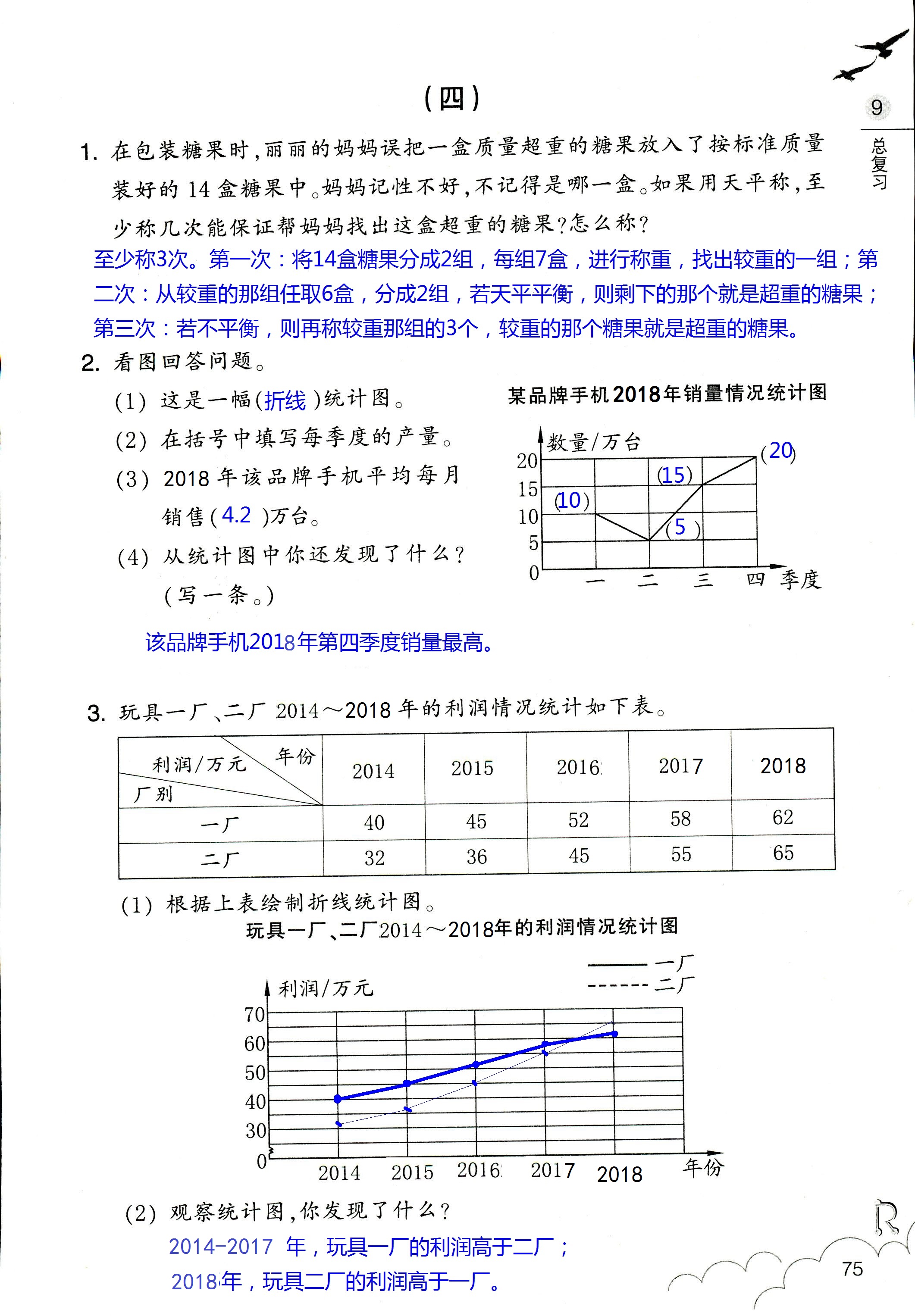 數(shù)學(xué)作業(yè)本 第75頁