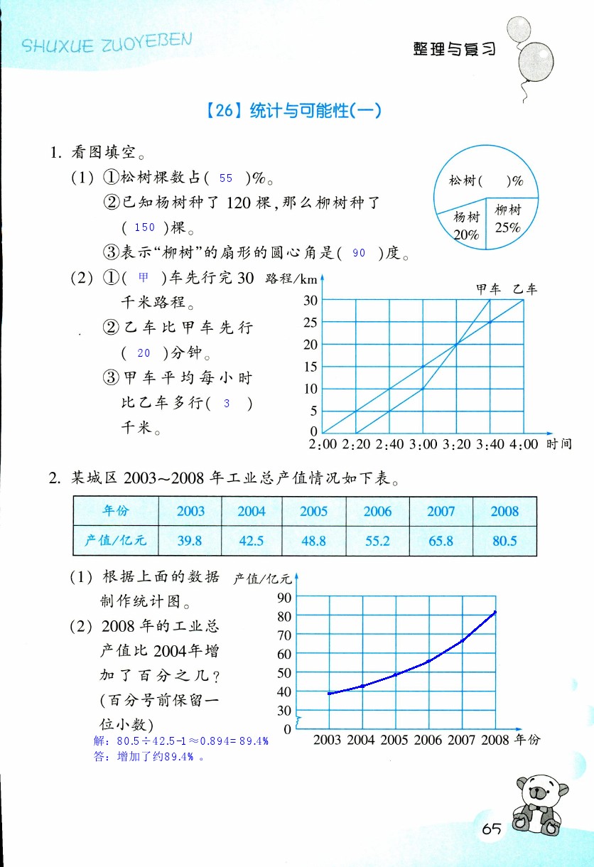 數(shù)學(xué)作業(yè)本 第65頁