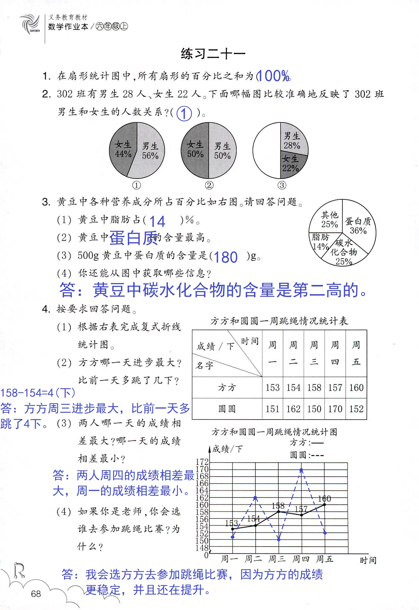 數(shù)學作業(yè)本 第68頁