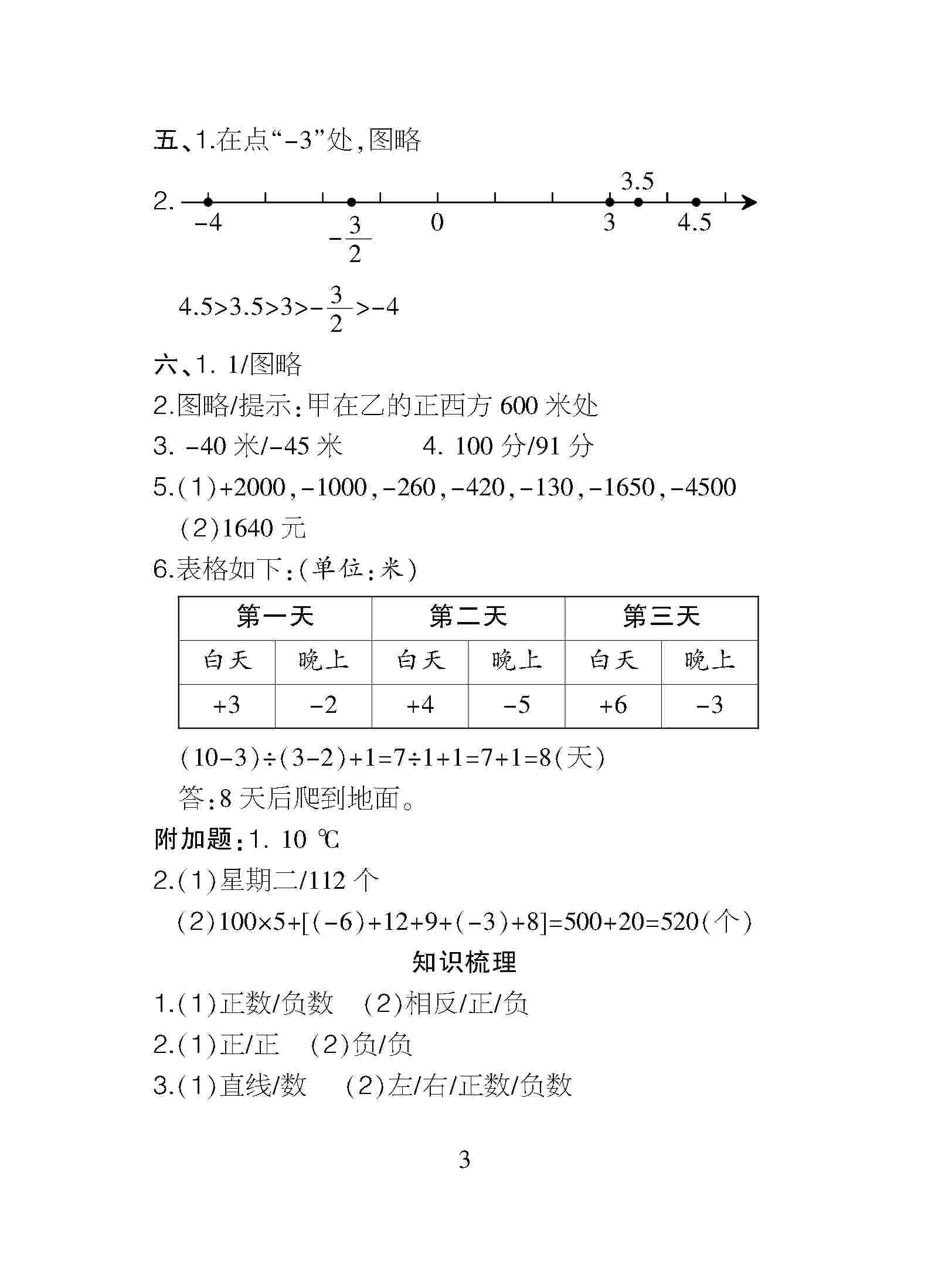 2020年課程導(dǎo)報六年級數(shù)學(xué)下冊 第3頁