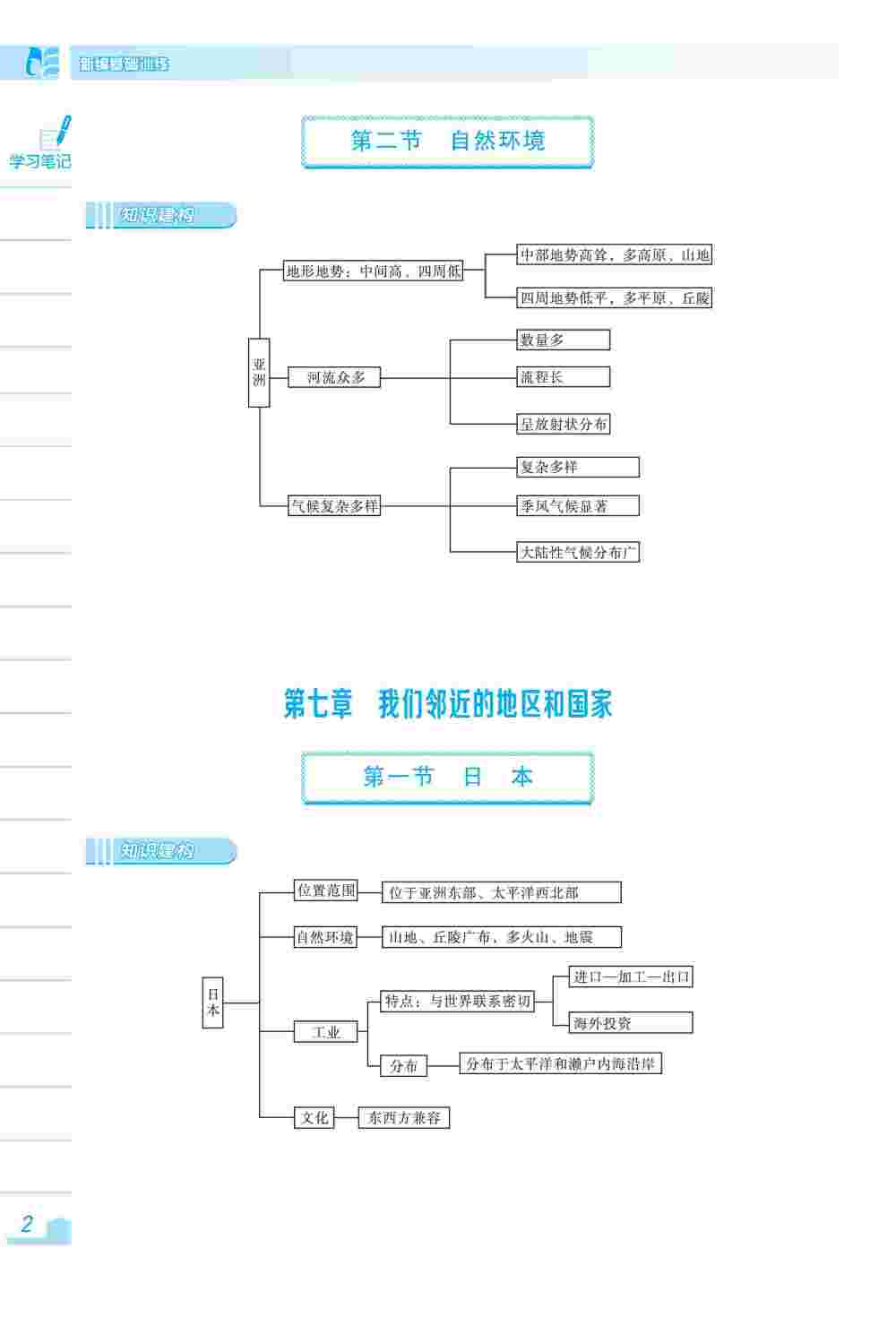 2020年新编基础训练七年级地理下册人教版 第2页