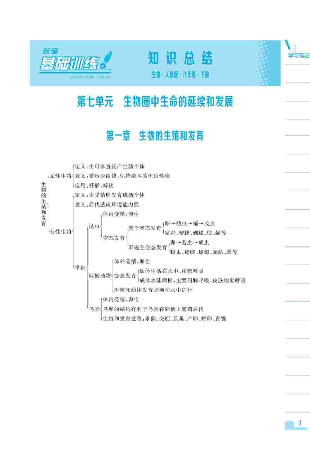 2020年新編基礎(chǔ)訓(xùn)練八年級生物下冊人教版 第1頁