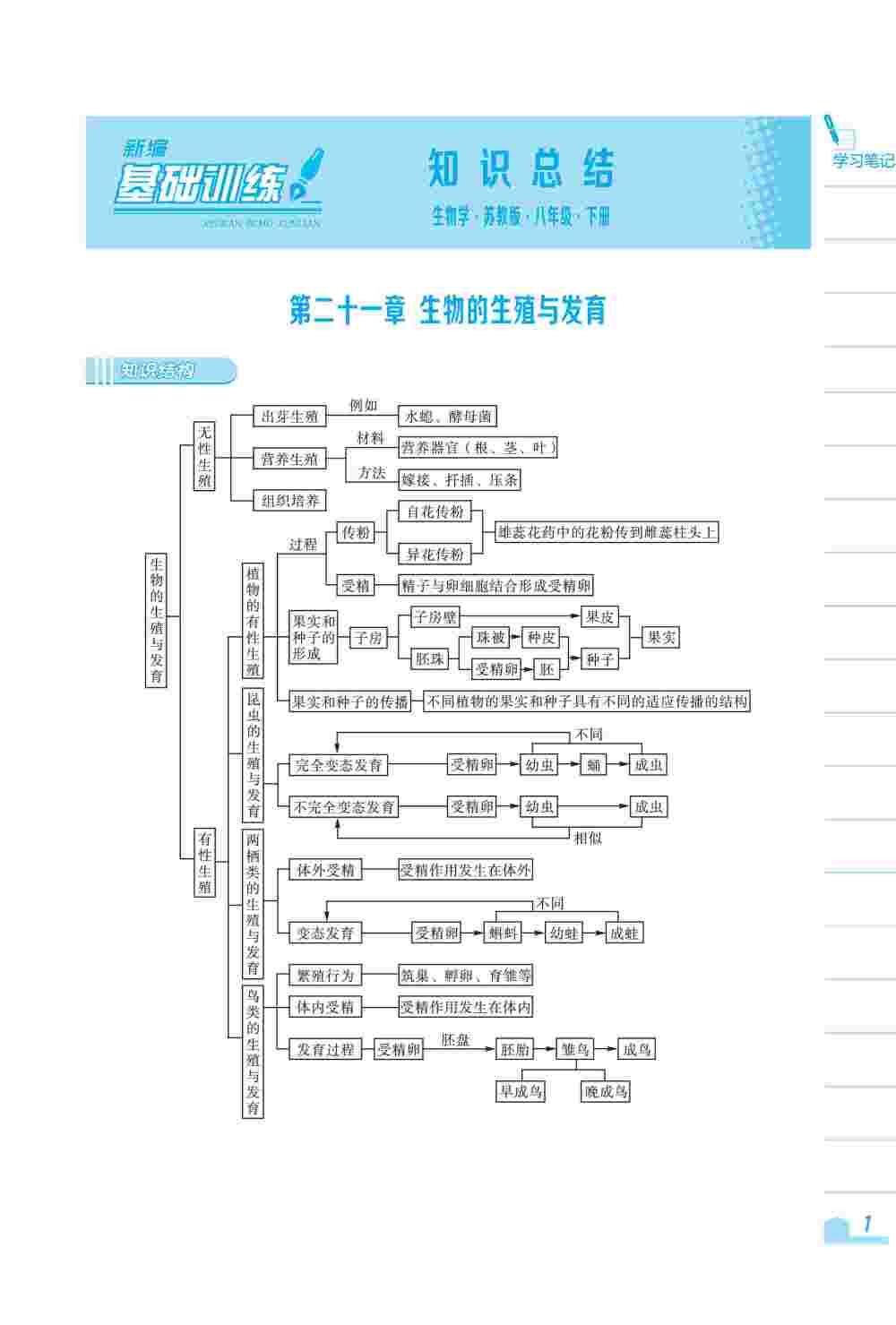 2020年新编基础训练八年级生物下册苏教版 第1页