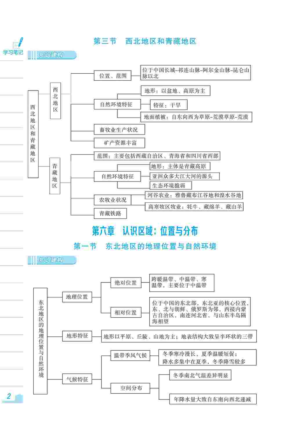 2020年新編基礎(chǔ)訓(xùn)練八年級(jí)地理下冊(cè)湘教版 第2頁