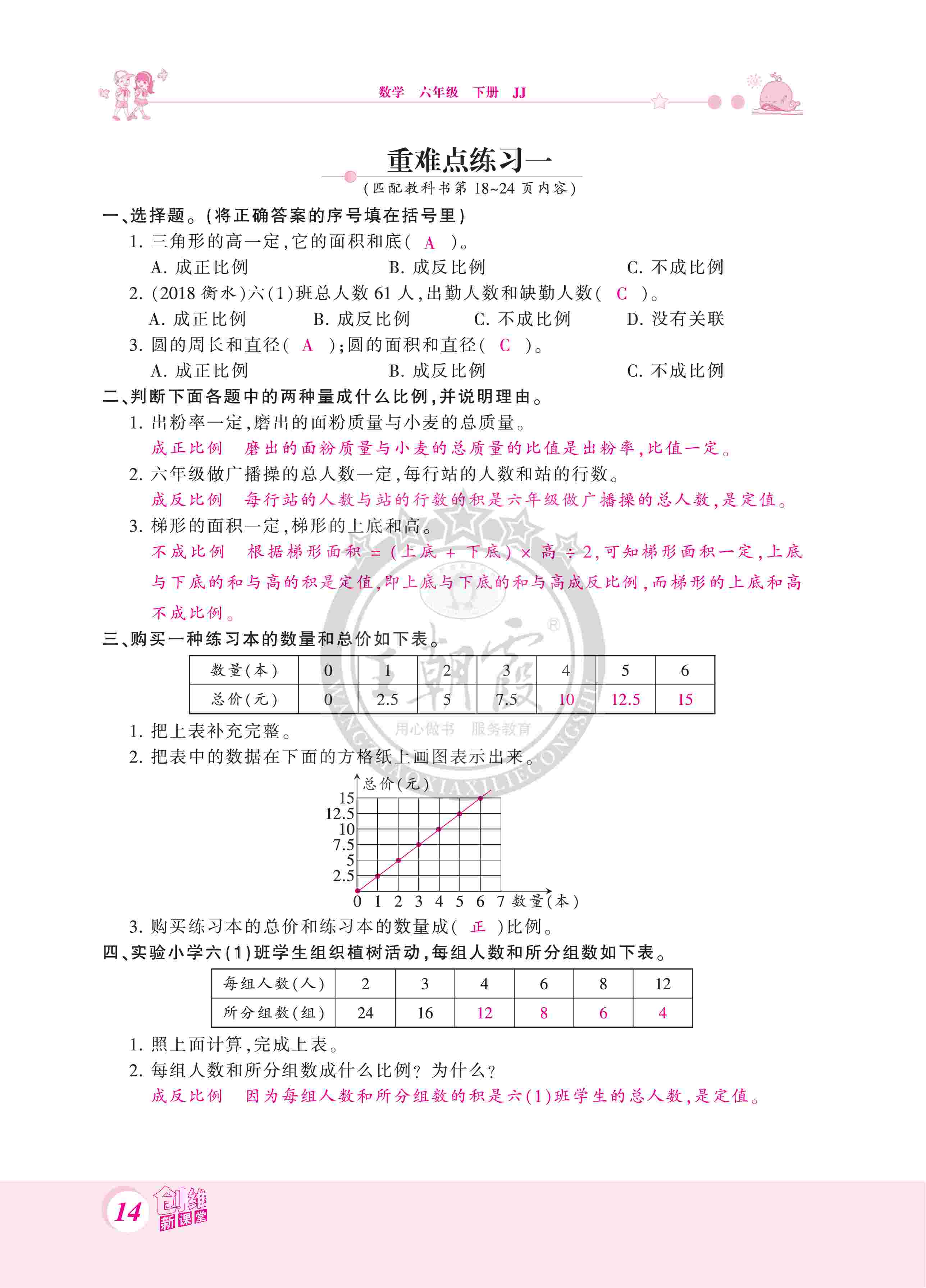 2020年創(chuàng)維新課堂六年級(jí)數(shù)學(xué)下冊(cè)冀教版 第14頁