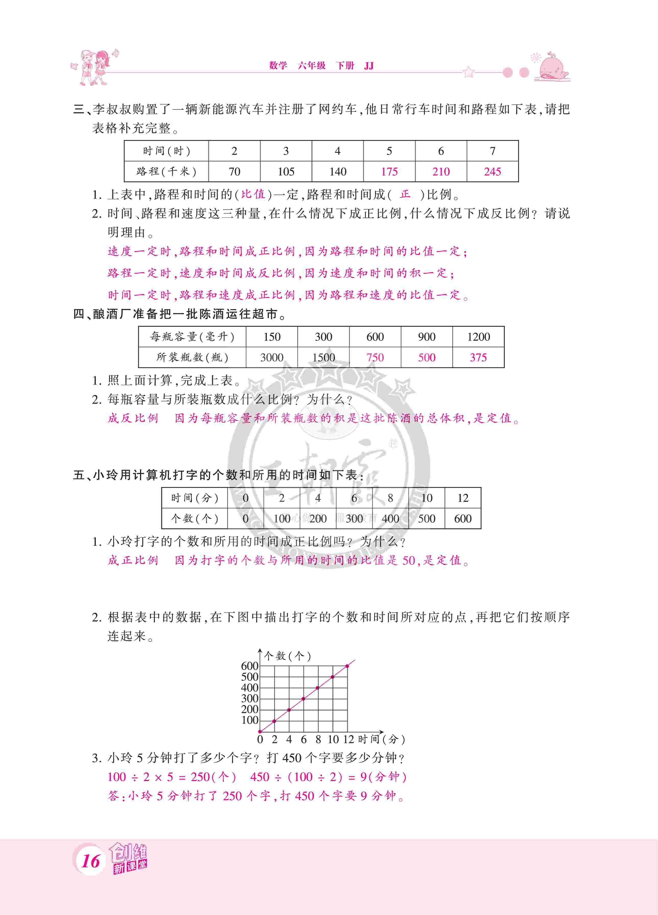 2020年創(chuàng)維新課堂六年級(jí)數(shù)學(xué)下冊(cè)冀教版 第16頁