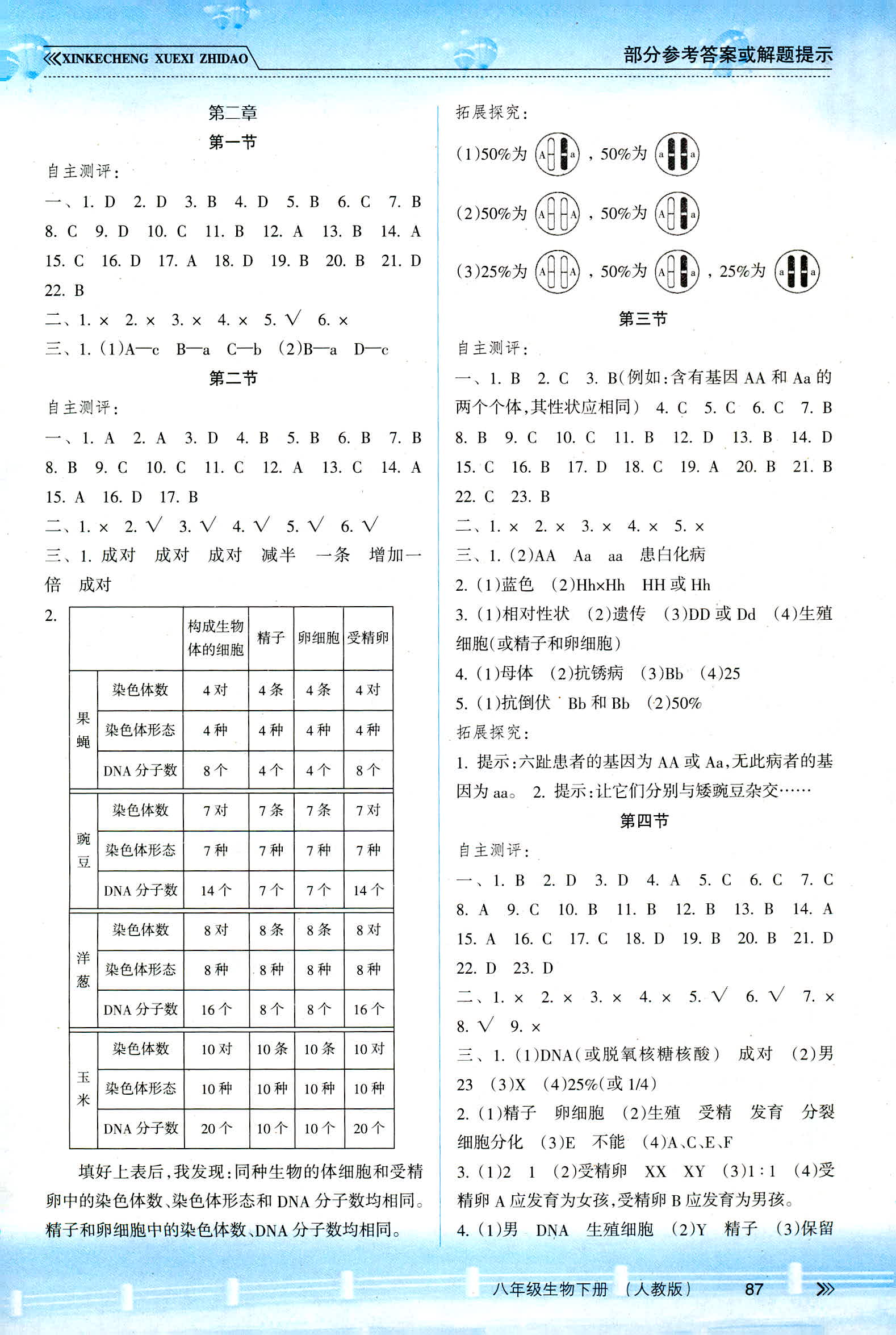 新課程學(xué)習(xí)指導(dǎo) 第2頁