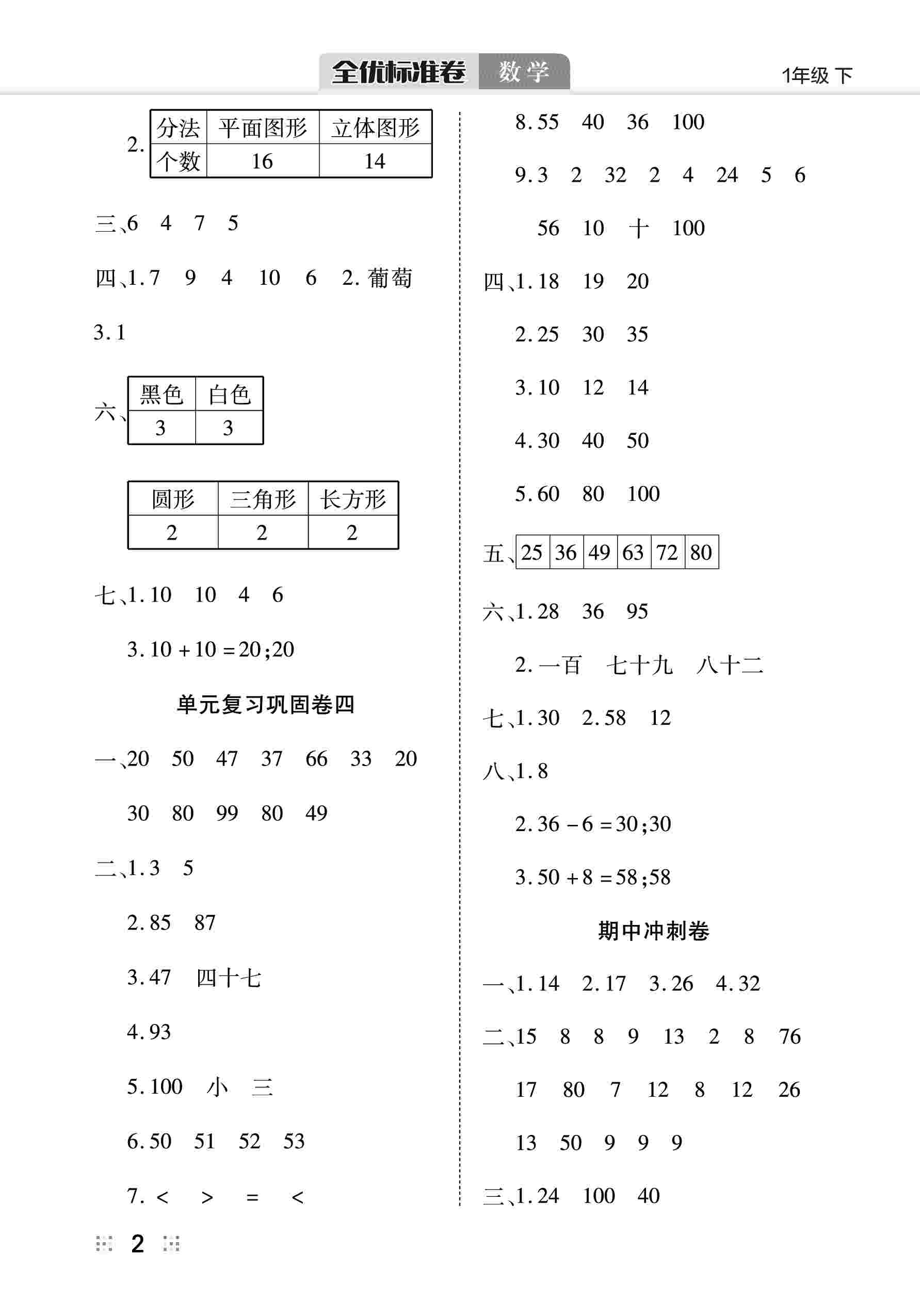 2020年全優(yōu)標準卷一年級數學下冊人教版 第3頁