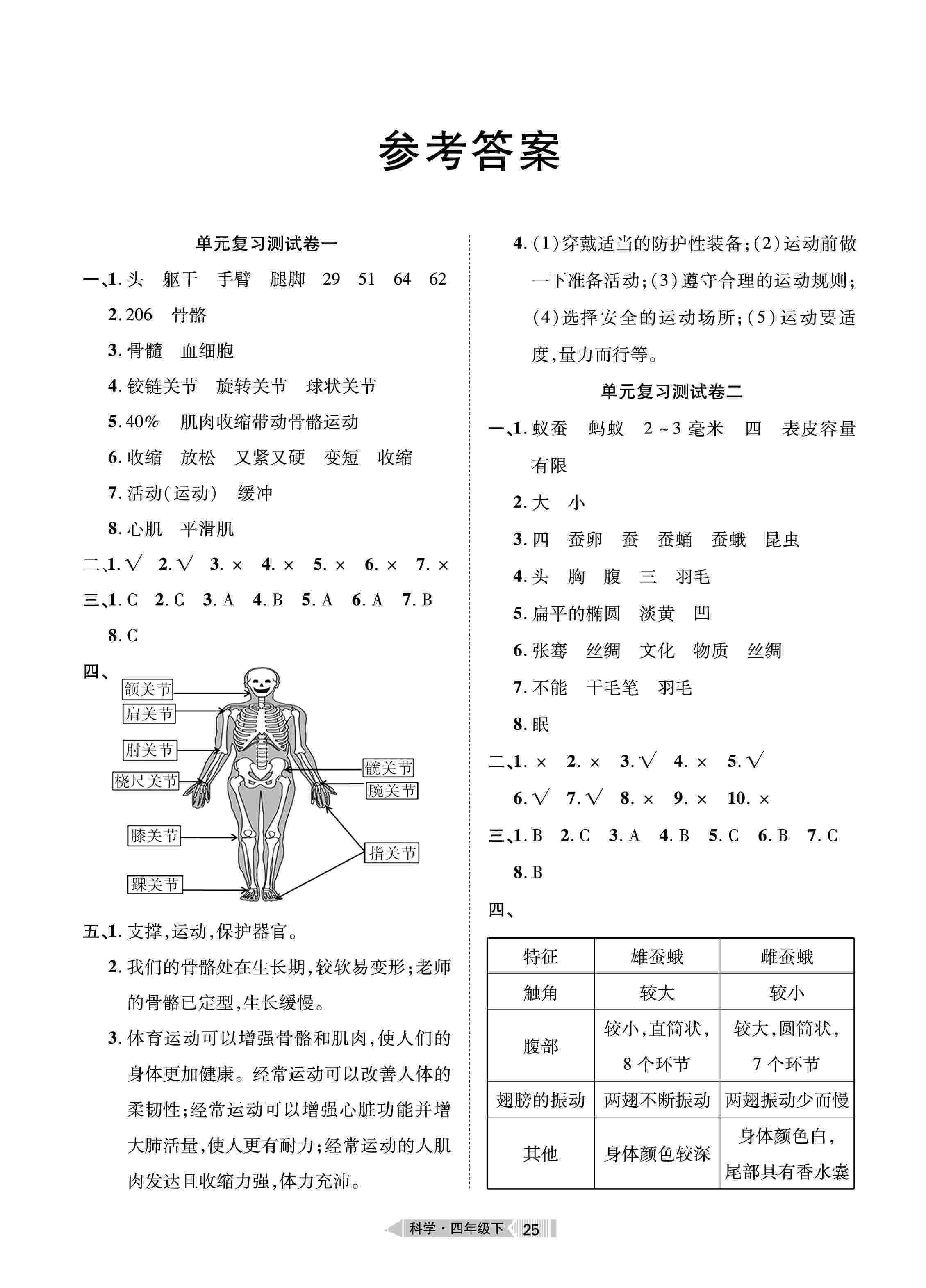 2020年全优标准卷四年级科学下册苏教版 第1页