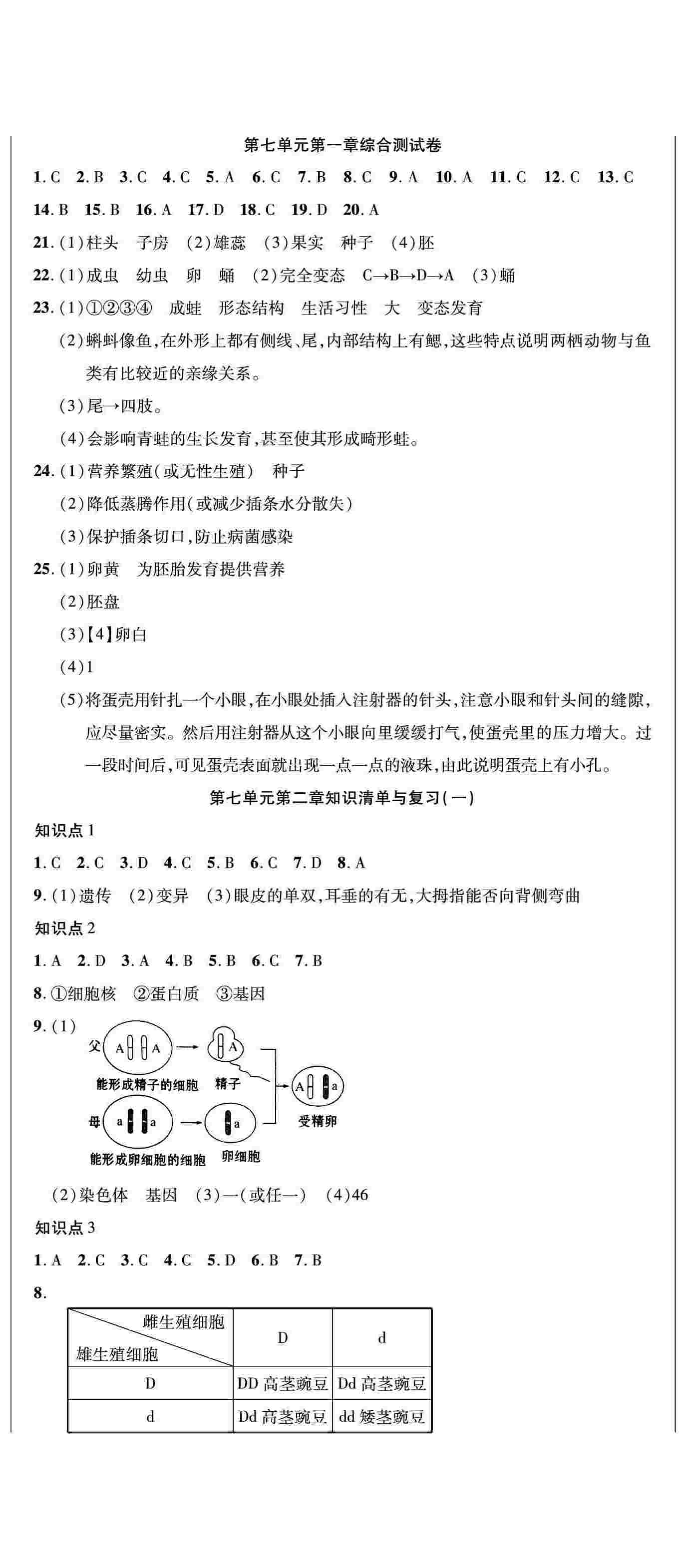 2020年全优标准卷八年级生物下册人教版 第2页