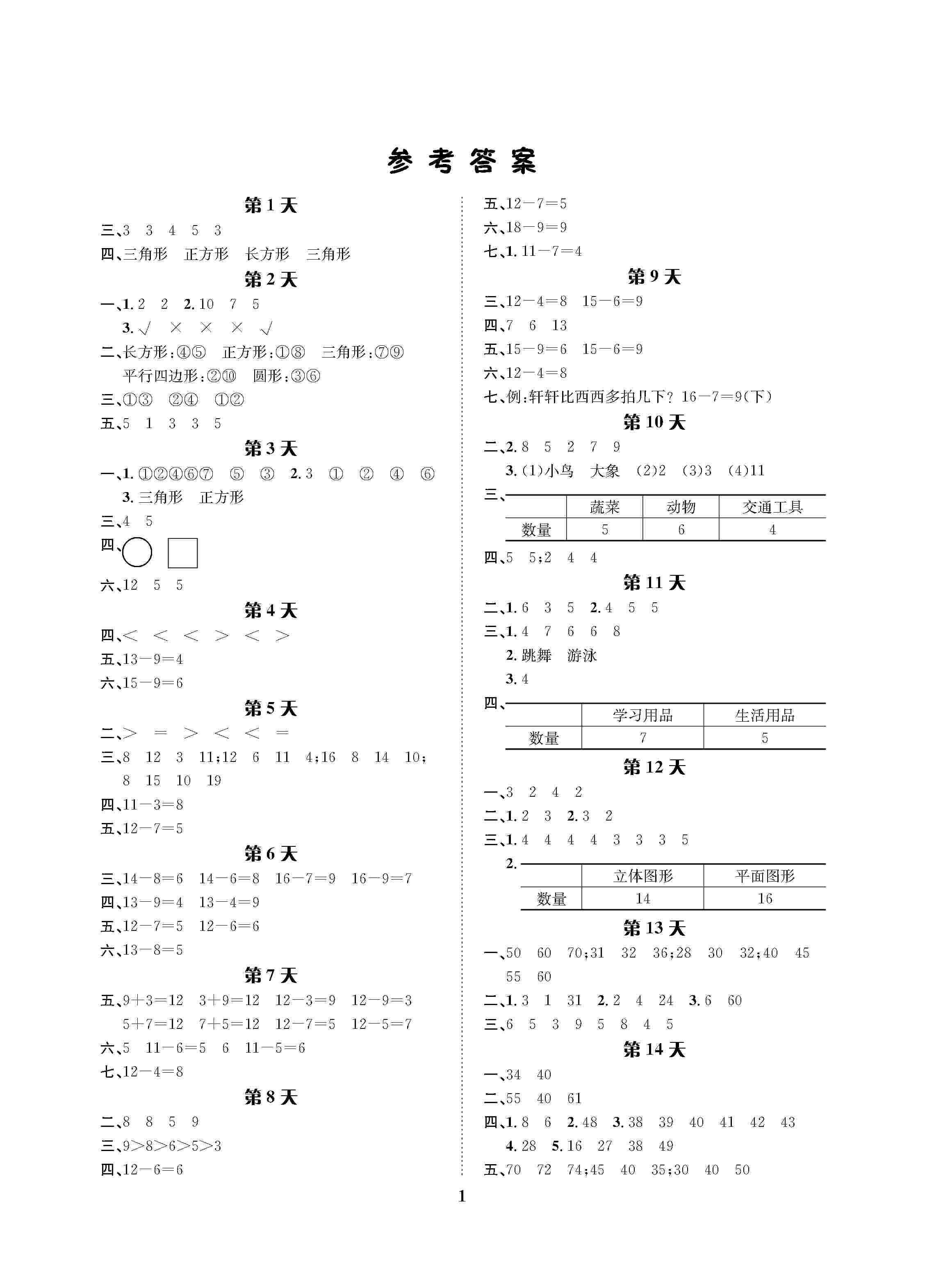 2020年暑假作业长江出版社一年级数学人教版 第1页