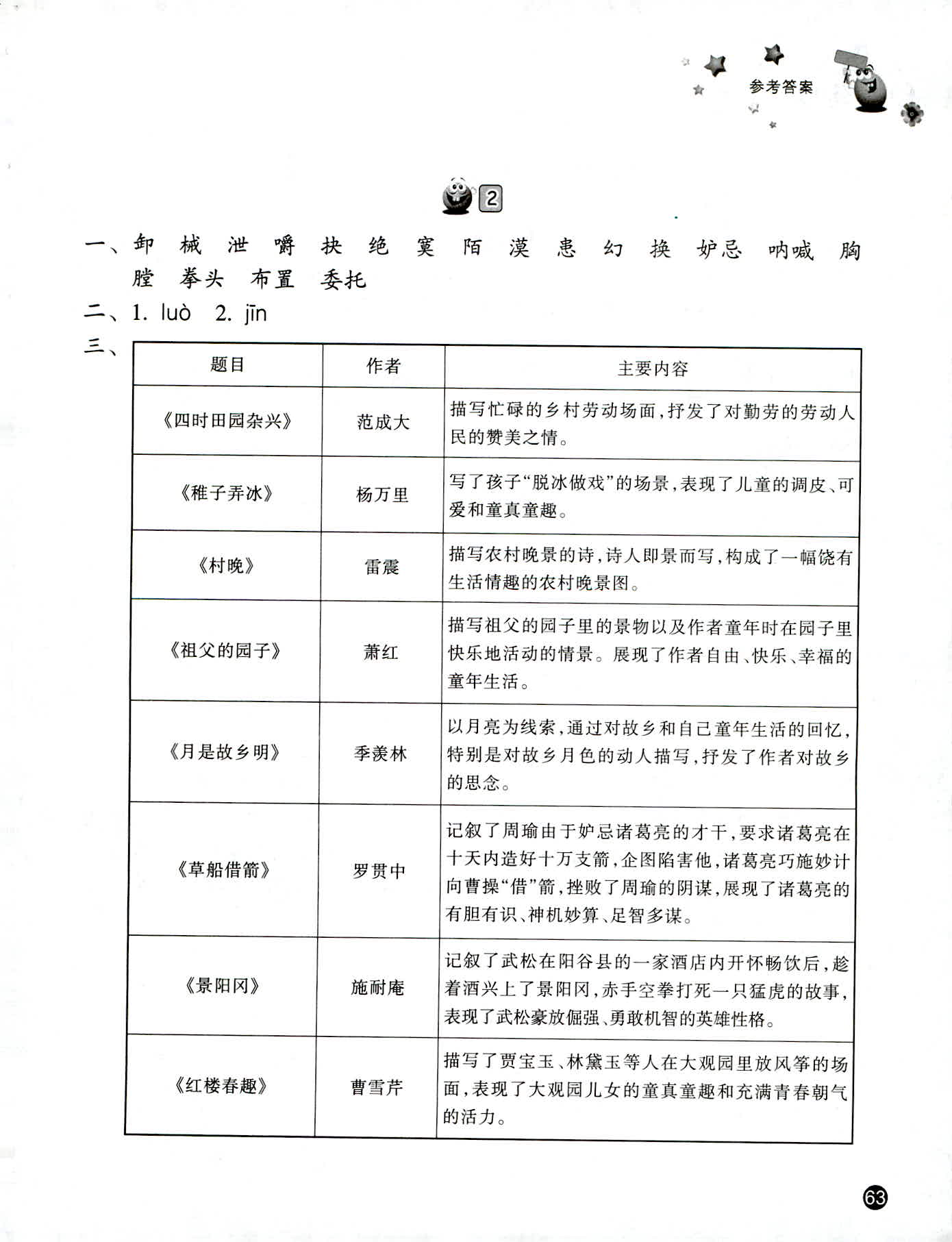 2020年暑假習(xí)訓(xùn)五年級(jí)語(yǔ)文英語(yǔ)人教版 第2頁(yè)