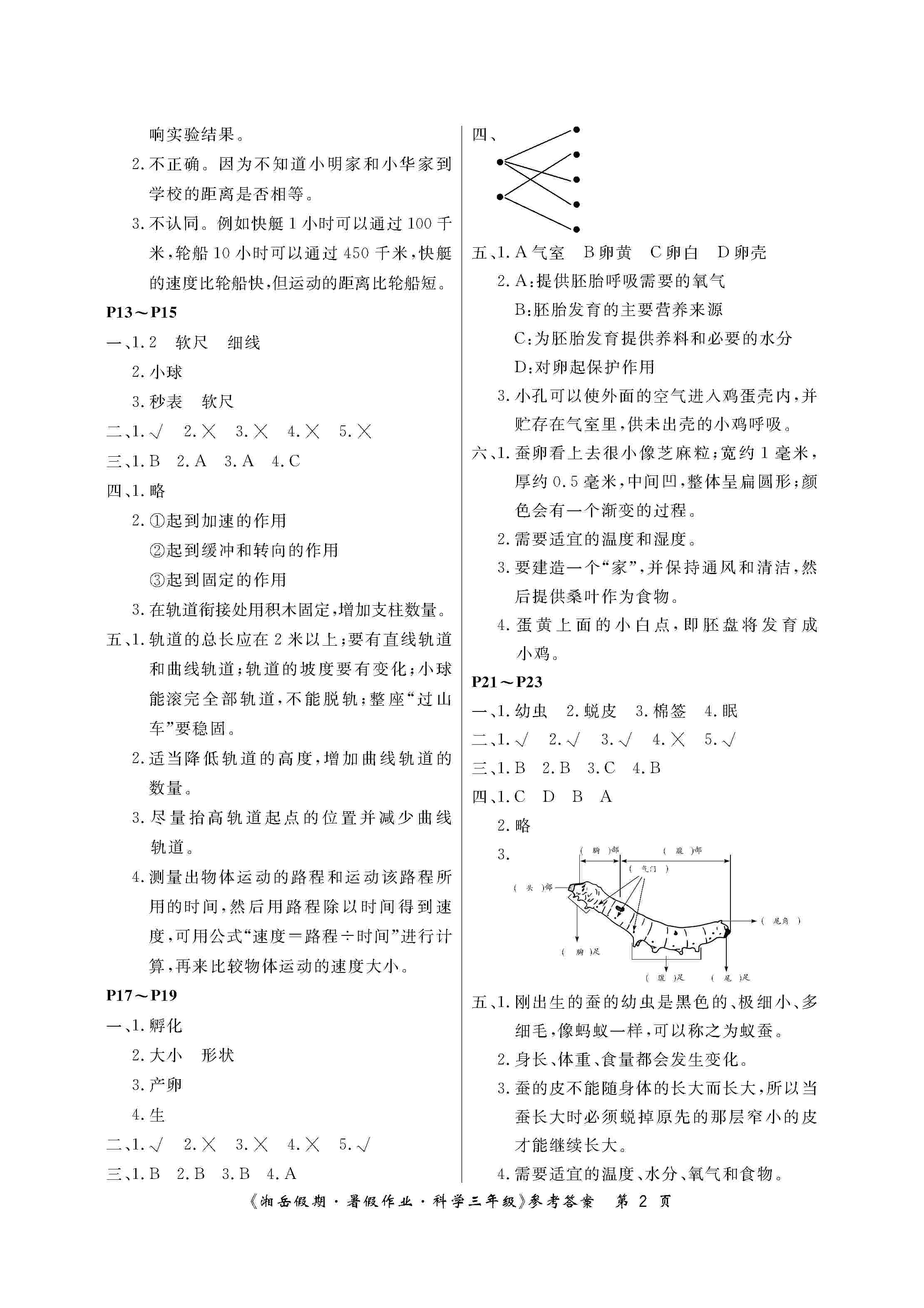 2020年湘岳假期暑假作業(yè)三年級(jí)科學(xué)教科版 第2頁(yè)