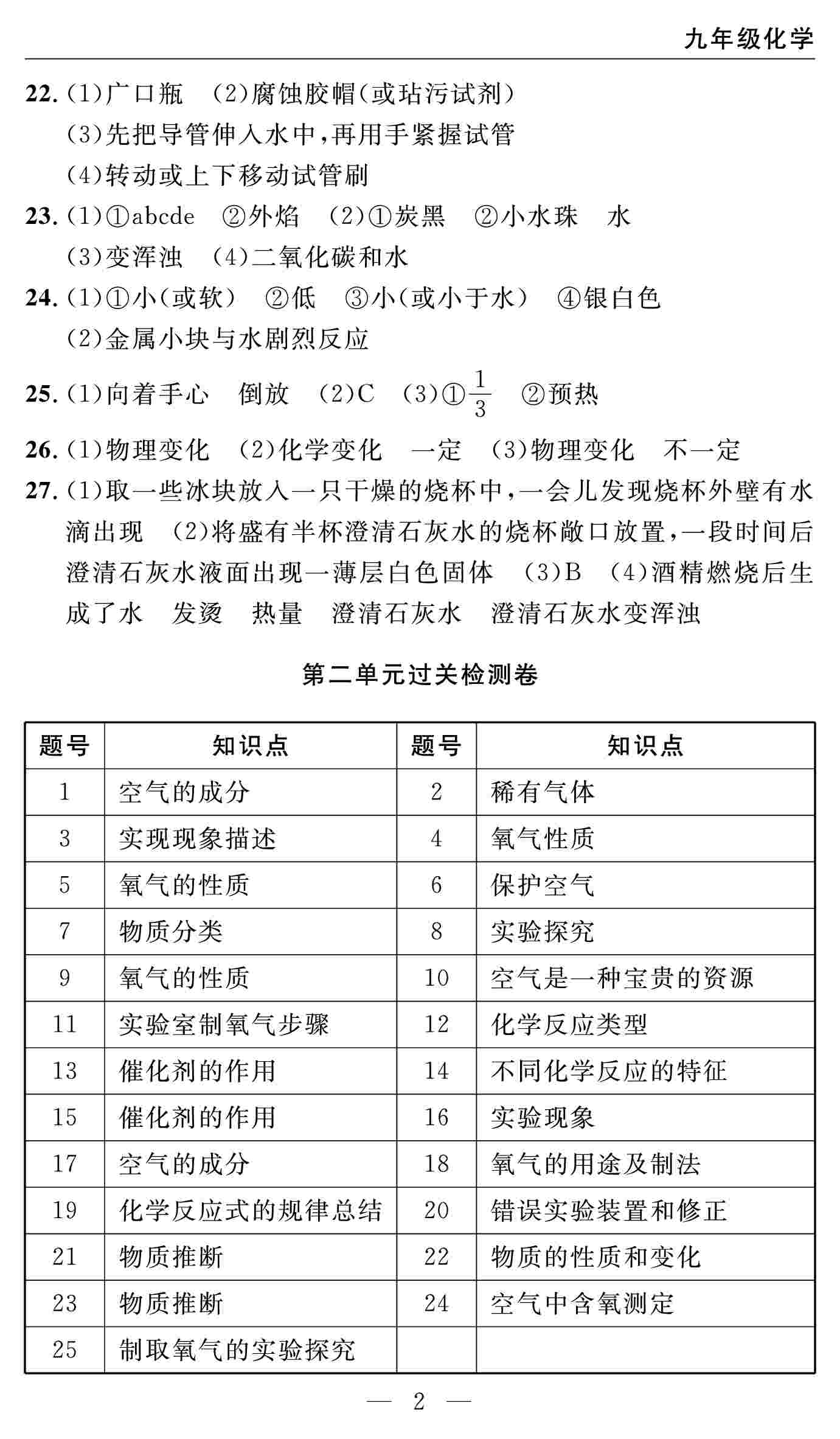 2020年智慧課堂密卷100分單元過關(guān)檢測九年級化學(xué)上冊人教版十堰專版 第2頁