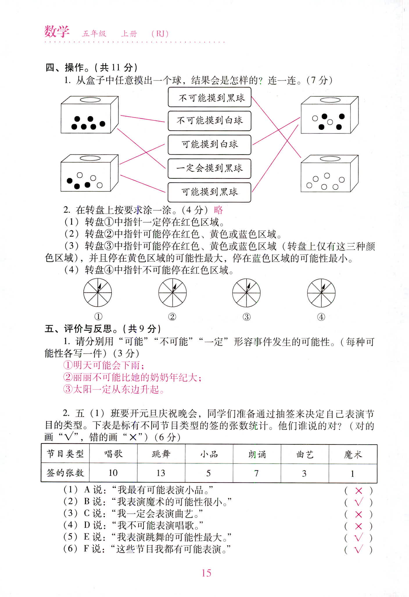 2020年單元達(dá)標(biāo)與歸類復(fù)習(xí)檢測卷五年級數(shù)學(xué)上冊人教版 第15頁