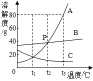  A B C 1 t3 A 80g 2 P t2 AB 3 