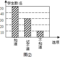 ��Ӣ�ҽ���