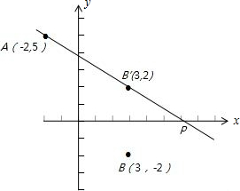 ��Ӣ�ҽ���