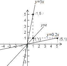 ��Ӣ�ҽ���