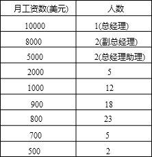 ��Ӣ�ҽ���