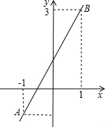 ��Ӣ�ҽ̾W(w��ng)