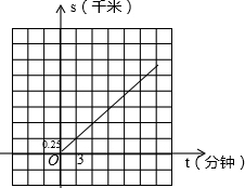 ��Ӣ�ҽ̾W(w��ng)