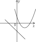 ��Ӣ�ҽ���