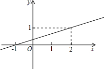 ��Ӣ�ҽ���