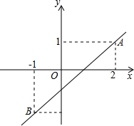 ��Ӣ�ҽ���