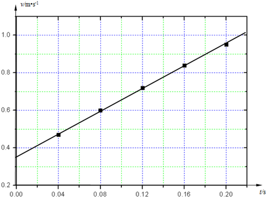 ��Ӣ�ҽ���