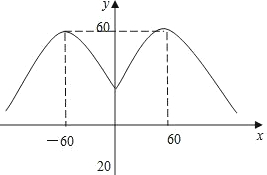 ��Ӣ�ҽ̾W(w��ng)