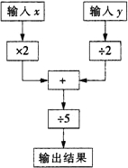 ��Ӣ�ҽ���