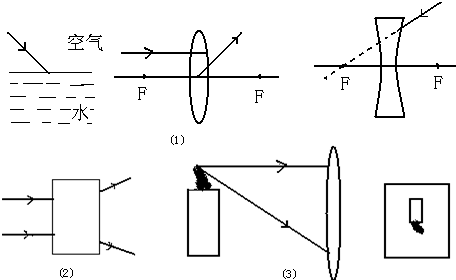 1 AB 2 3 