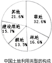  32 6 16 6 13 5 15 7 21 6 