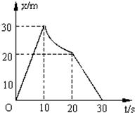 ��Ӣ�ҽ̾W(w��ng)