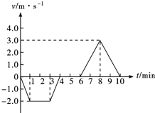 ��Ӣ�ҽ̾W(w��ng)