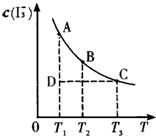 ��Ӣ�ҽ̾W(w��ng)