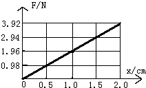 ��Ӣ�ҽ̾W(w��ng)