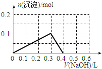 ��Ӣ�ҽ̾W(w��ng)