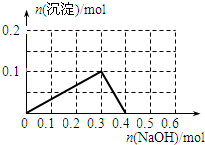 ��Ӣ�ҽ̾W(w��ng)