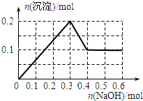 ��Ӣ�ҽ̾W(w��ng)