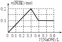 ��Ӣ�ҽ̾W(w��ng)