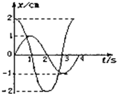 ��Ӣ�ҽ̾W(w��ng)