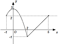 ��Ӣ�ҽ���