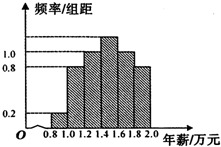 ��Ӣ�ҽ���