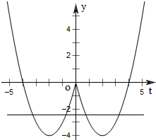 ��Ӣ�ҽ���