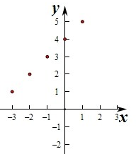 ��Ӣ�ҽ���