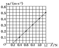 ��Ӣ�ҽ���