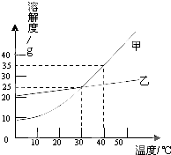 17 1 2 