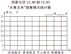 ��Ӣ�ҽ���